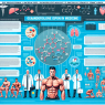 Oxandrolon in der Medizin: Was Bodybuilder über den therapeutischen Ursprung wissen müssen